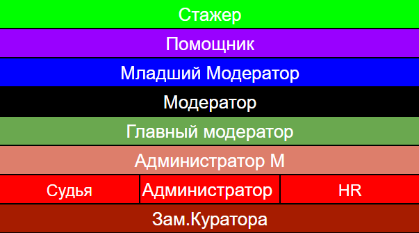 7136
