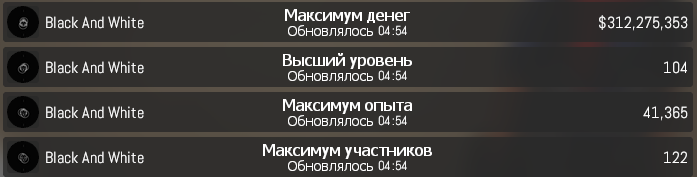 16058