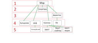 Иерархия.png